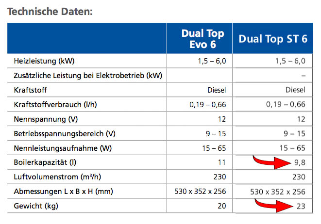 Dual Top ST 6