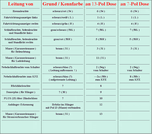 Anschluss Schema.gif