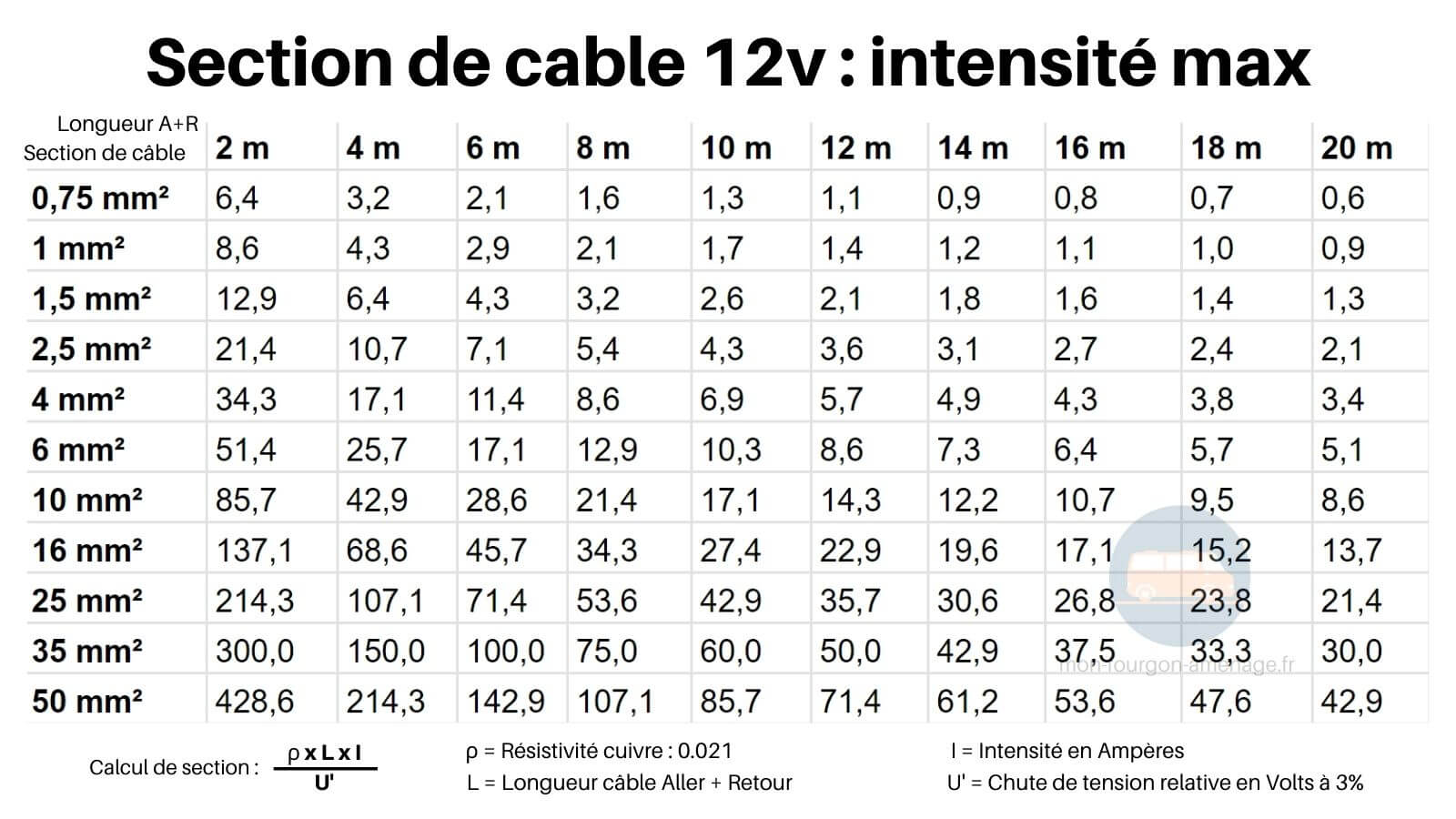 section-de-cable-12v-intensite.jpg