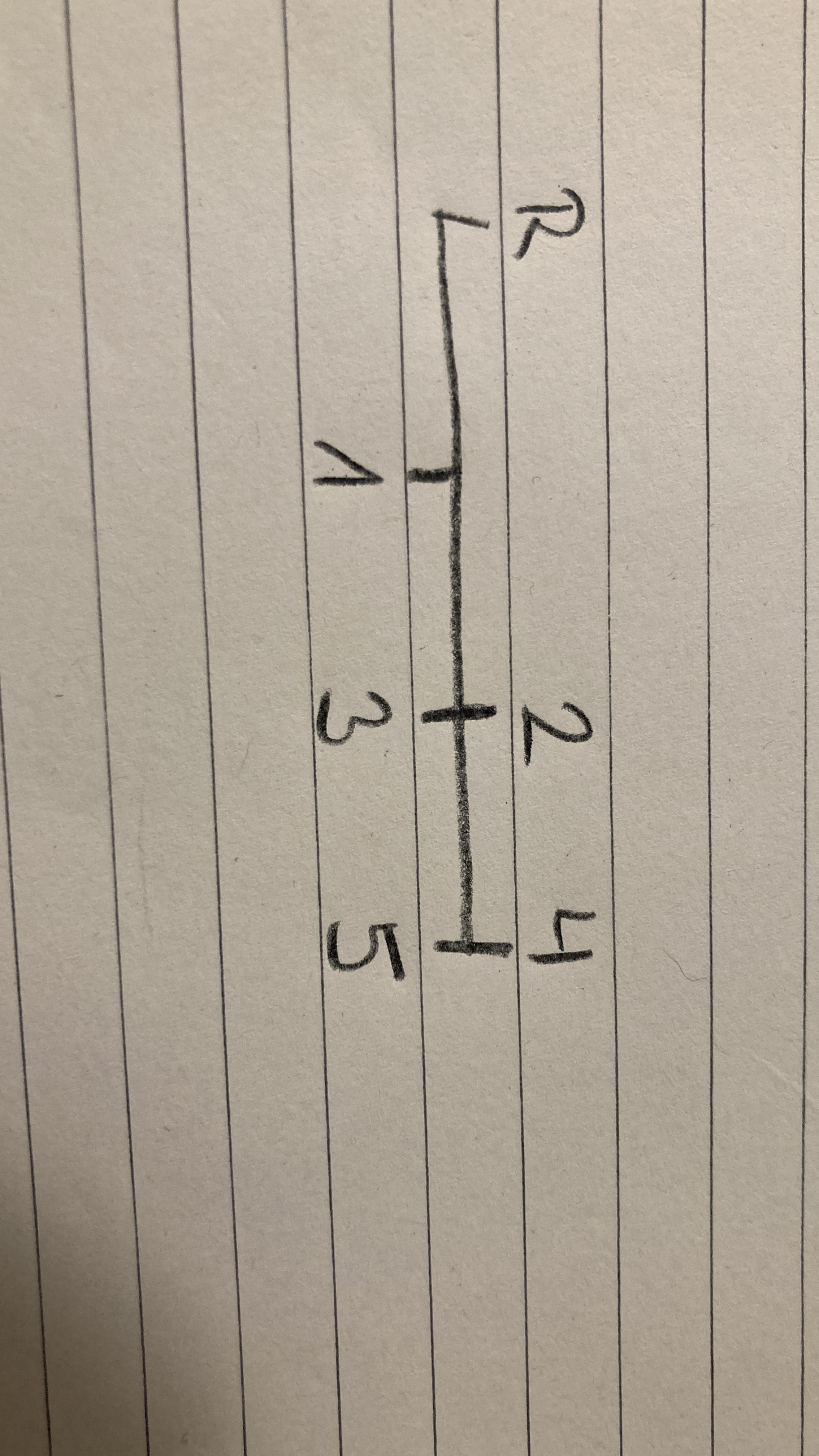 Skizze Gangschaltung