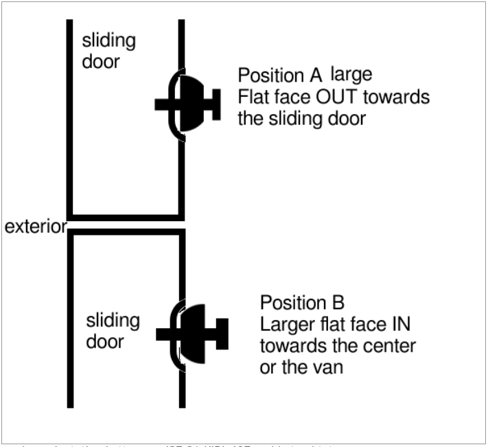 washer position.png